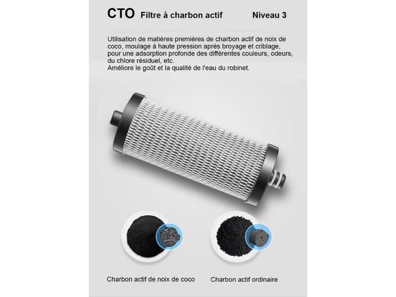 Filtre à Charbon Actif CTO pour Eau FU-3T1 - Améliore le Goût et la Qualité